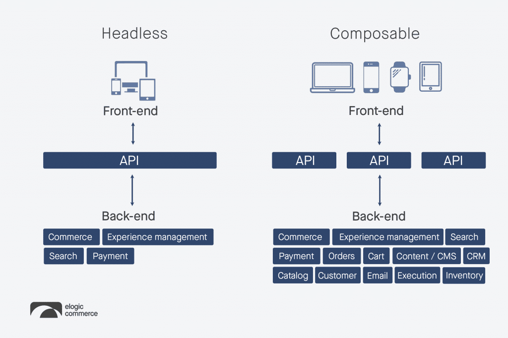 compare headless commerce vs composable commerce