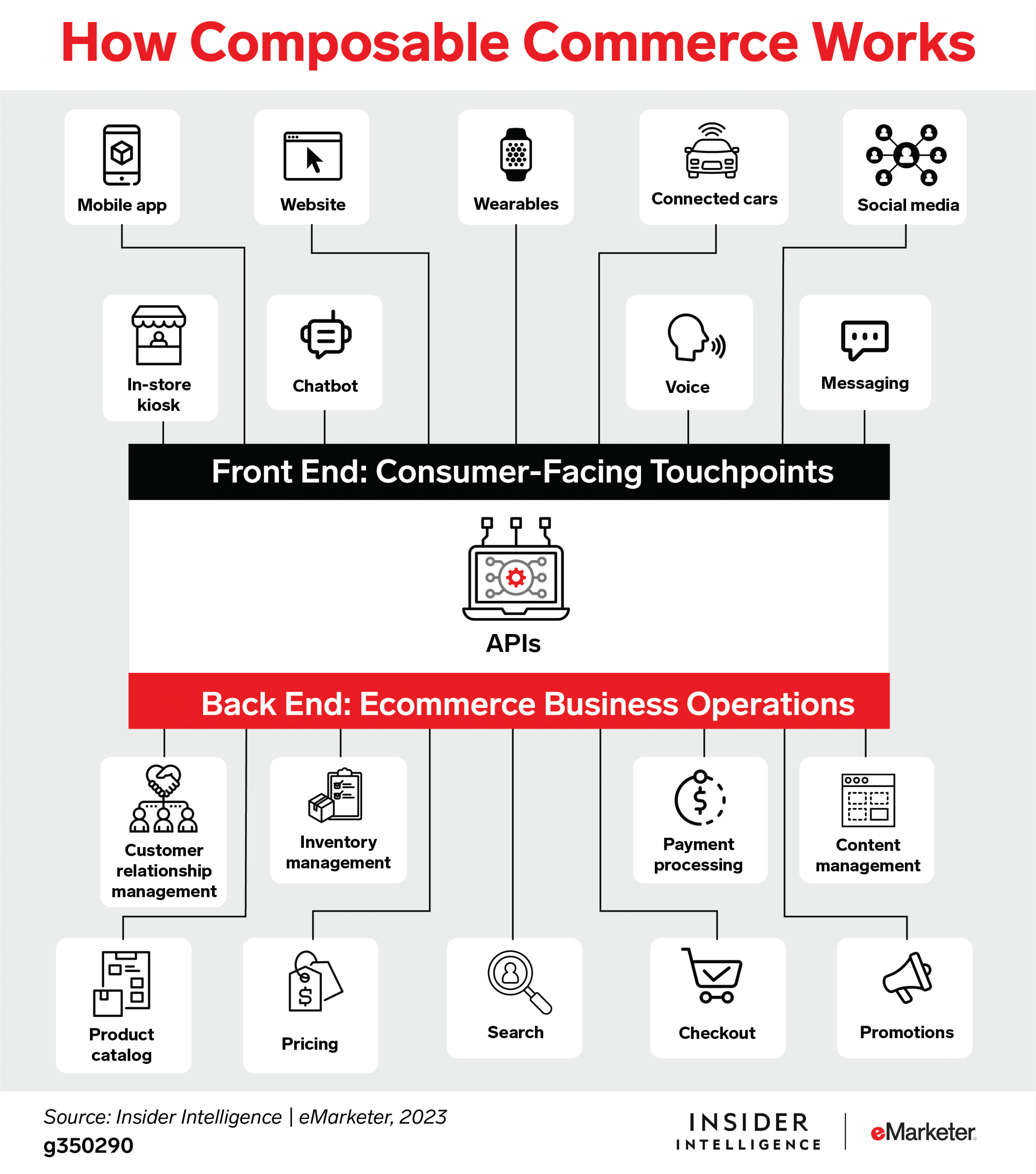 how composable commerce works