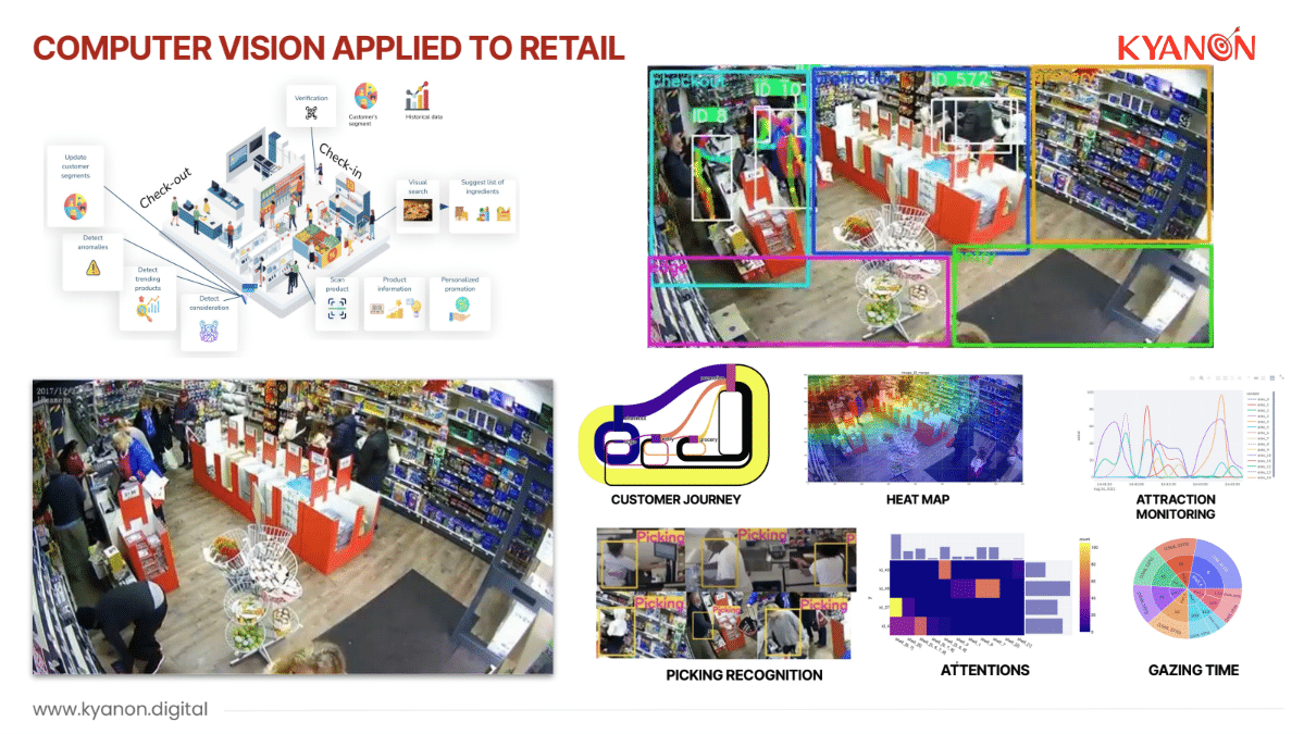 smart-retail-solutions-from-Kyanon-Digital