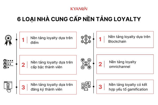 Các nhà cung cấp nền tảng loyalty trên thị trường hiện nay