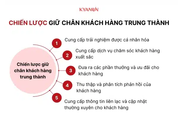 Chiến lược giữ chân khách hàng trung thành