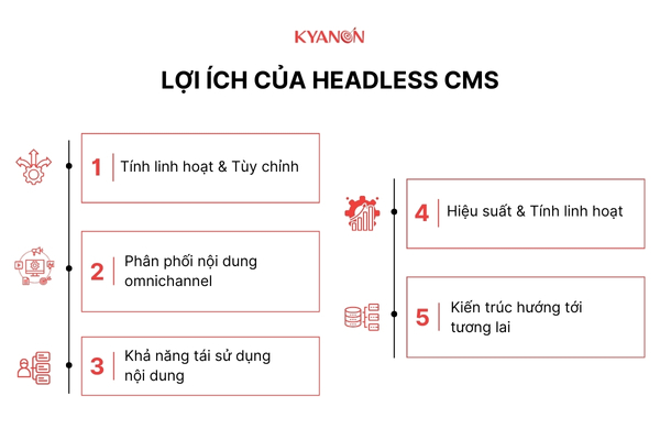 lợi ích của headless cms