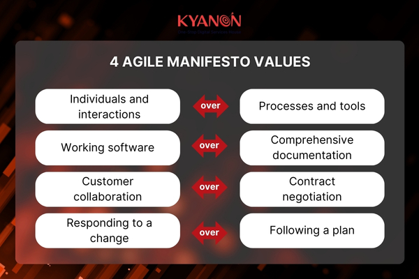 4-Agile-Manifesto-Values