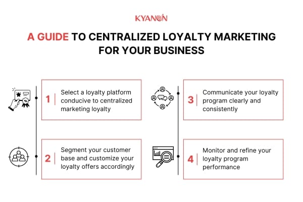 A guide to centralized marketing loyalty for your business