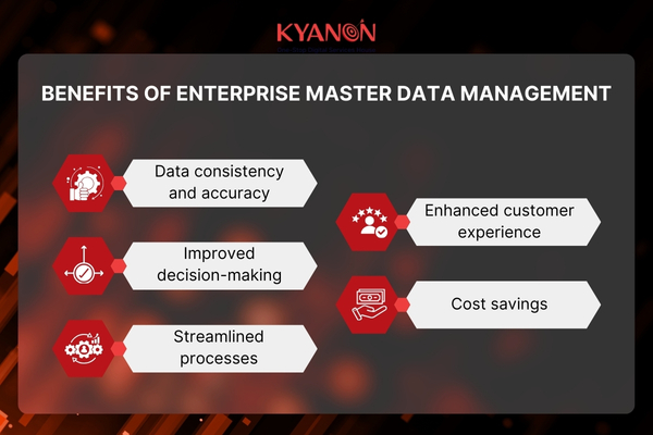 Benefits-of-Enterprise-Master-Data-Management