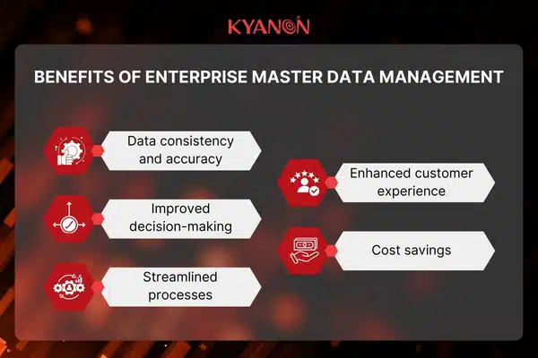 Tips for Enterprise Master Data Management 4