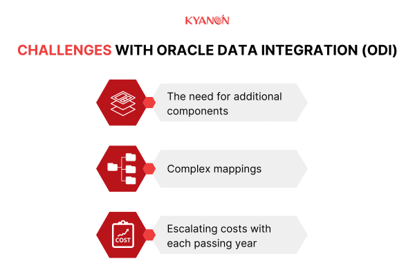 Challenges-with-Oracle-data-integration