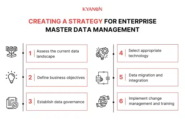 Tips for Enterprise Master Data Management 5