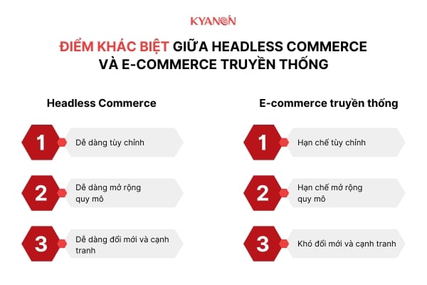 Điểm khác biệt giữa headless commerce và E-commerce truyền thống