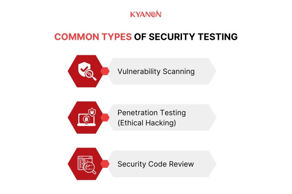 Different Security Testing Methods