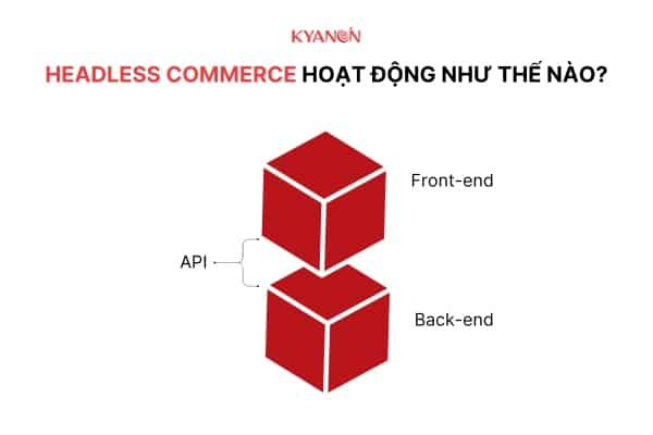 Headless-commerce-hoat-dong-nhu-the-nao