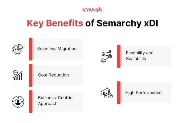 Key Benefits of Semarchy xDI
