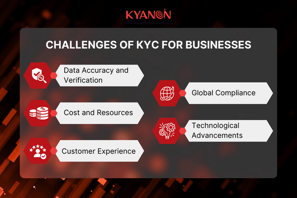 Kyanon-Digital_Understanding-KYC-Know-Your-Customer-for-Businesses