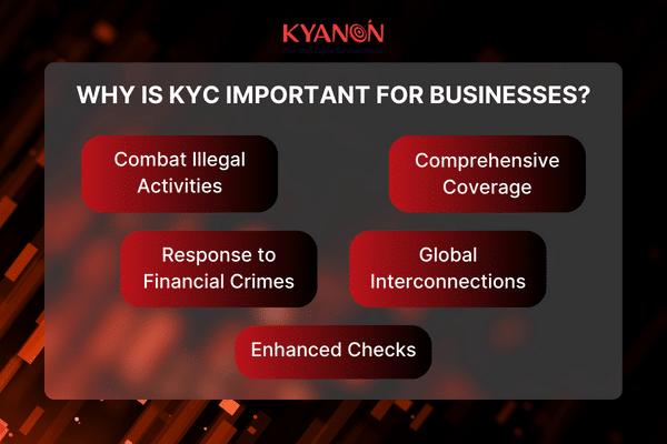 Kyanon-Digital_Understanding-KYC-Know-Your-Customer-for-Businesses
