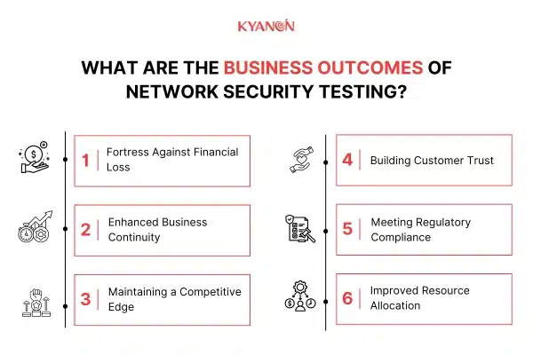 What are the business outcomes of Network Security Testing 