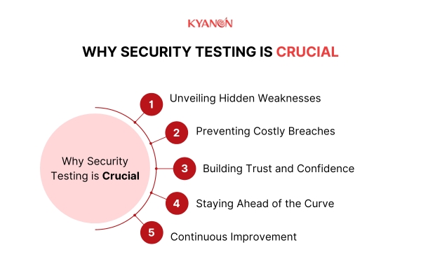 Why Security Testing is Crucial