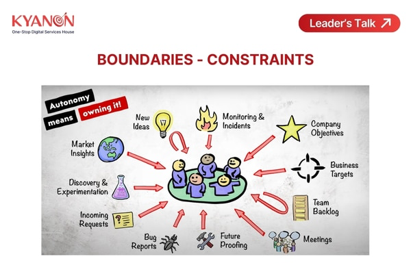 boundaries-and-limitations-kyanon-digital