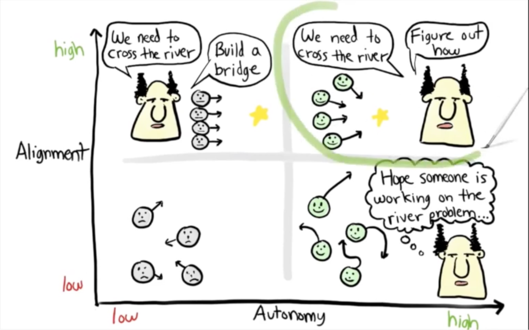 autonomy-and-alignment-kyanon-digital