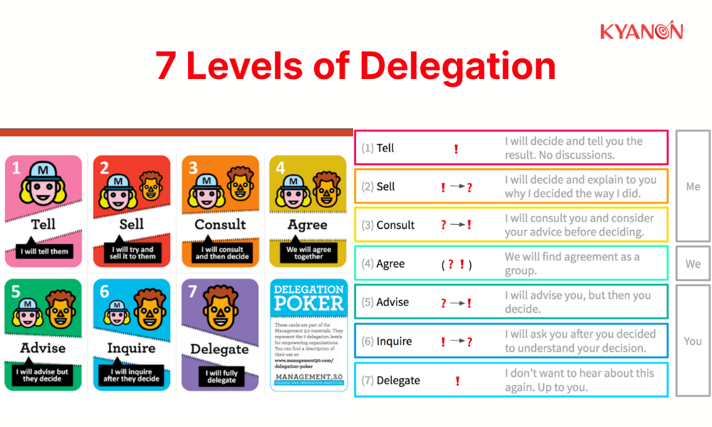 delegation-with-boundaries-and-clarity-kyanon-digital