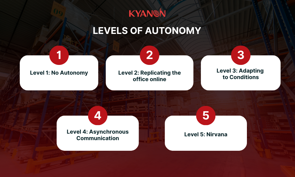 levels-of-autonomy-kyanon-digital