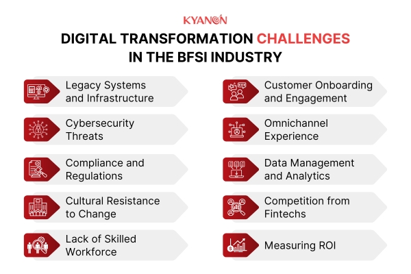 Digital-transformation-challenges-in-the-BFSI-industry