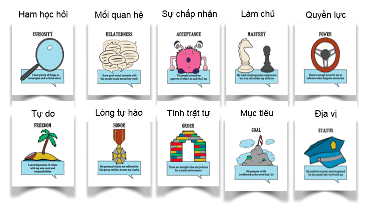 Mô hình CHAMPFROGS