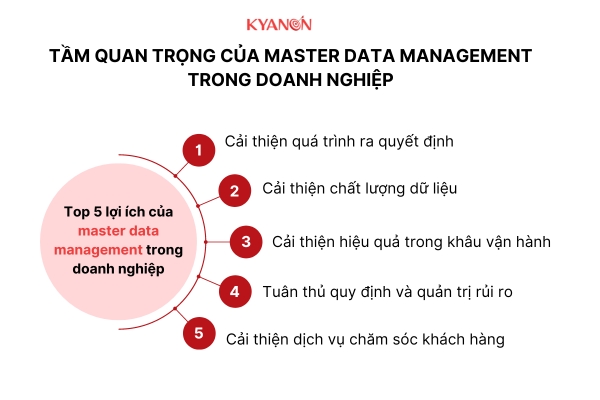 am-quan-trong-cua-master-data-management-trong-doanh-nghiep