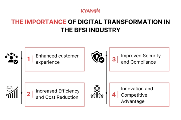 The-importance-of-digital-transformation-in-the-BFSI-industry