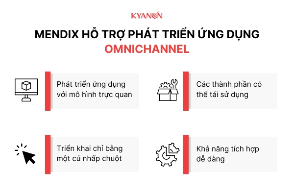 mendix-ho-tro-phat-trien-ung-dung-omnichannel