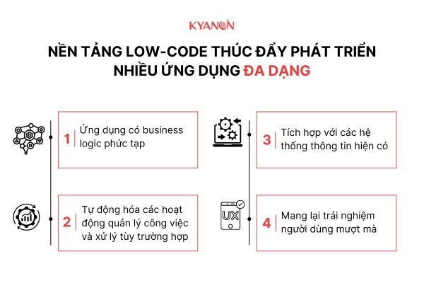 nen-tang-low-code-thuc-day-phat-trien-nhieu-ung-dung-da-dang