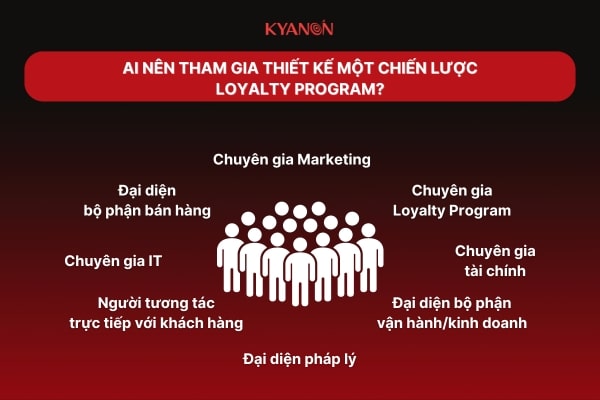 Hướng Dẫn Thiết Kế Chiến Lược Loyalty Program Thành Công (P2) (2)