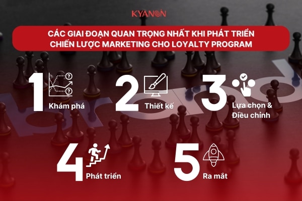 Kyanon Digital_Hướng Dẫn Thiết Kế Chiến Lược Loyalty Program Thành Công (P2)_1