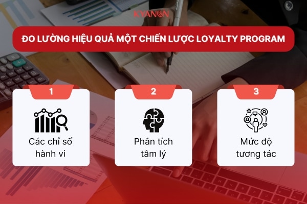 Kyanon Digital_Hướng Dẫn Thiết Kế Chiến Lược Loyalty Program Thành Công (P2)_1