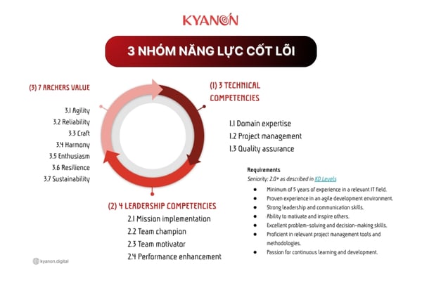 Leader's Talk #10 Nâng cao khả năng lãnh đạo dành cho đội ngũ quản lý 3