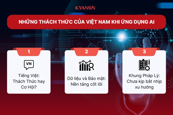 Nhung-thach-thuc-cua-Viet-Nam-khi-ung-dung-AI