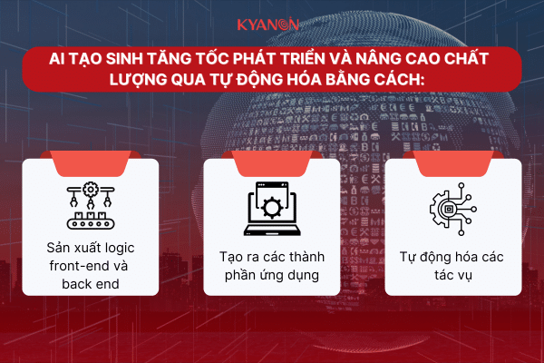 Phát Triển Ứng Dụng Nhanh Chóng Với AI và Low-code 2