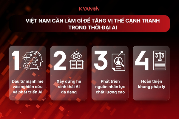 Viet-Nam-can-lam-gi-de-tang-vi-the-canh-tranh-trong-thoi-dai-AI