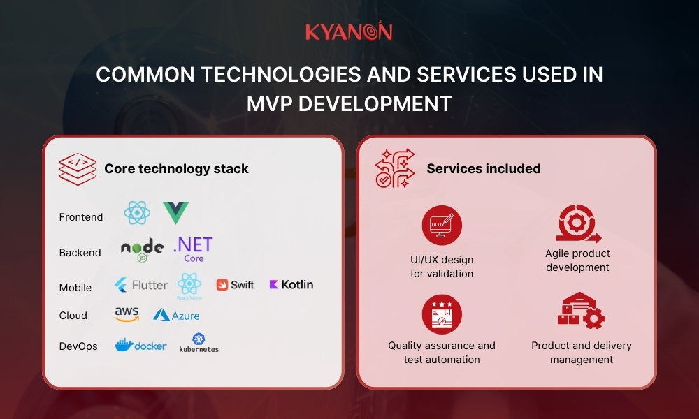 Common technologies and services used in MVP development