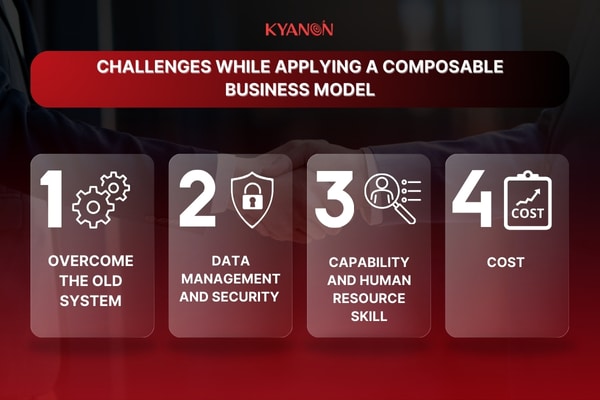 Challenges-while-applying-a-Composable-Business-model