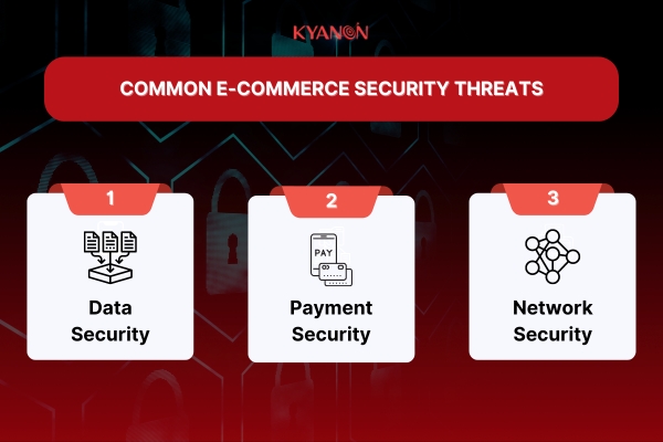 E-commerce Security Best Practices For Protecting Your Business