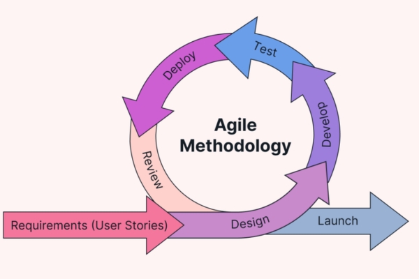 Strategic Considerations When Outsourcing Your Software Development 8