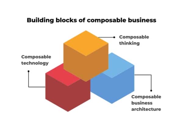 building-blocks-of-composable-business