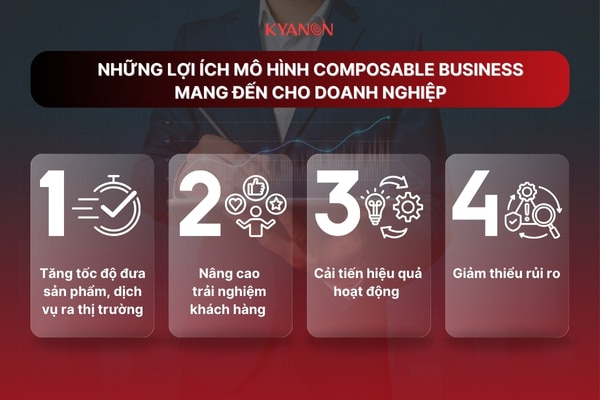 nhung-loi-ich-mo-hinh-composable-business-mang-den-cho-doanh-nghiep