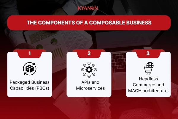 the-components-of-a-Composable-Business