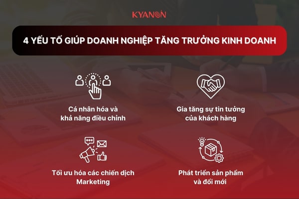 4 yếu tố giúp doanh nghiệp tăng trưởng kinh doanh