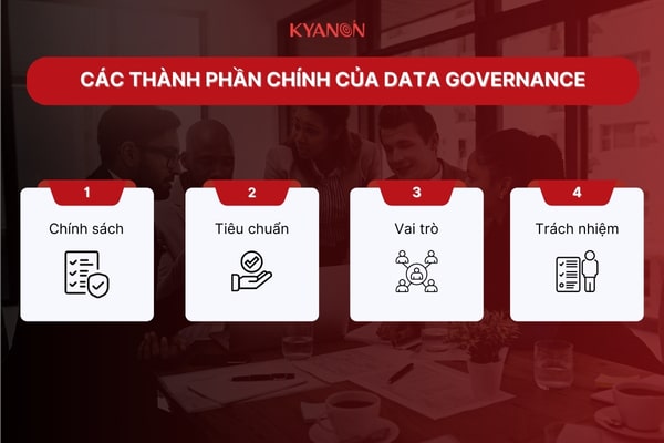 Cac-thanh-phan-chinh-cua-Data-Governance