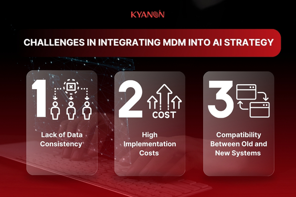 Challenges-in-Integrating-MDM-into-AI-Strategy