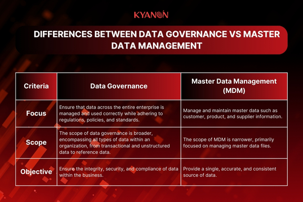 Differences between Data Governance vs Master Data Management