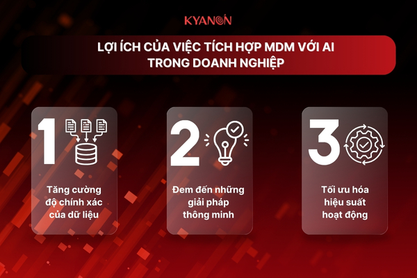 Lợi Ích Của Việc Tích Hợp MDM Với AI trong doanh nghiệp