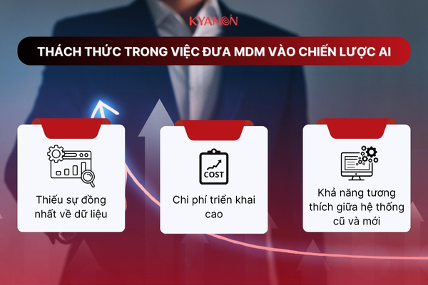 Thach-Thuc-Trong-Viec-Dua-MDM-Vao-Chien-Luoc-AI